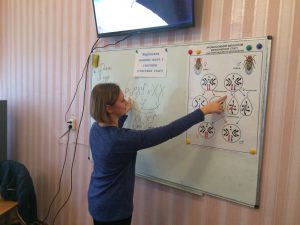 Вирішення типових задач з генетики