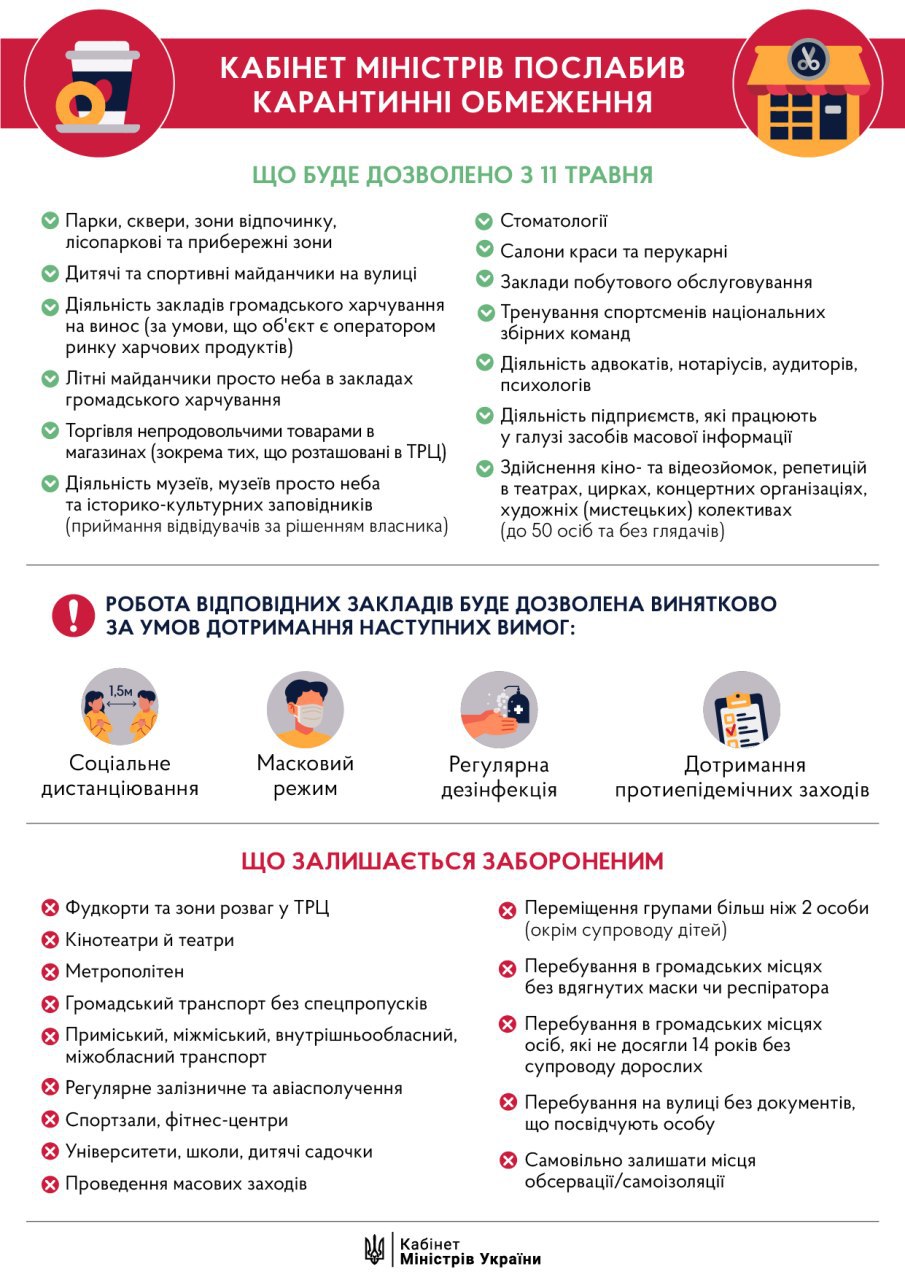 Карантин