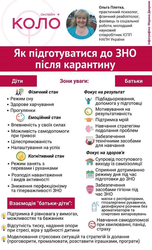 ПОДГОТОВКА зно