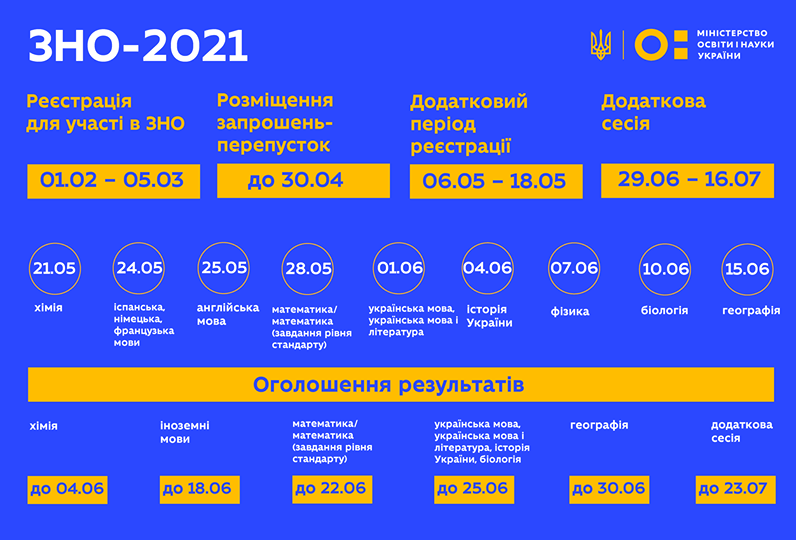 зно 2021