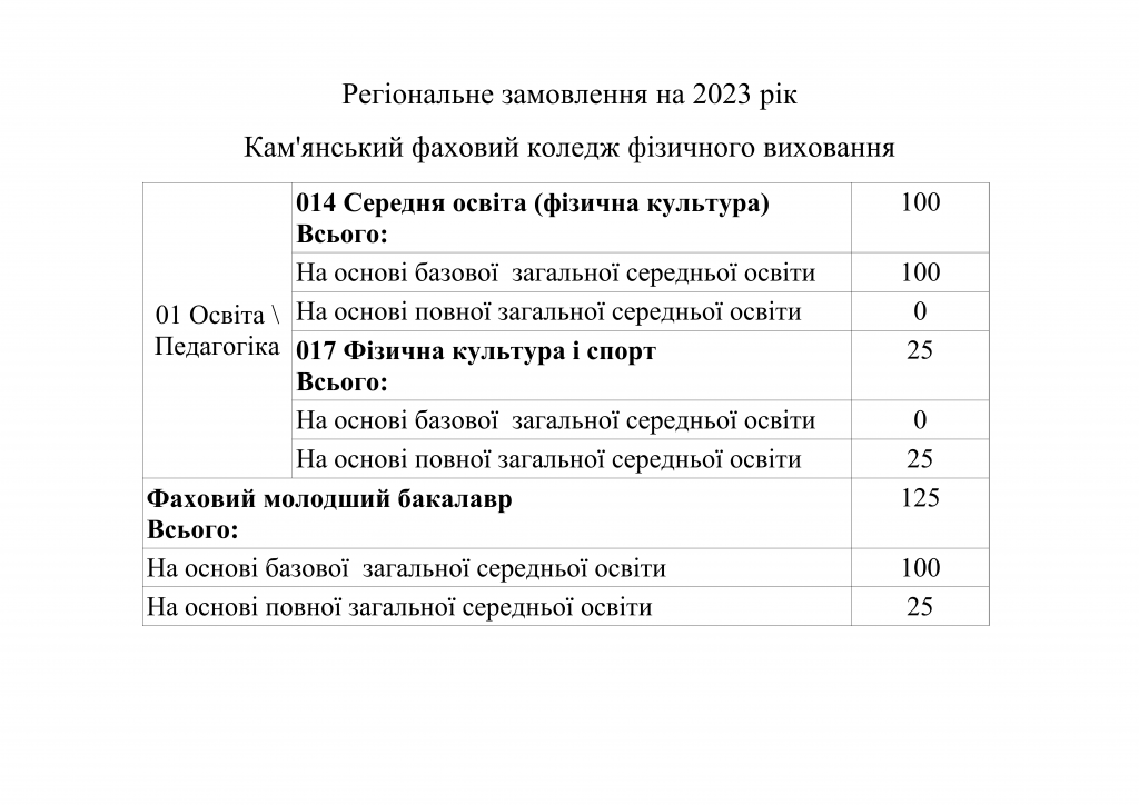 Регіональне замовлення