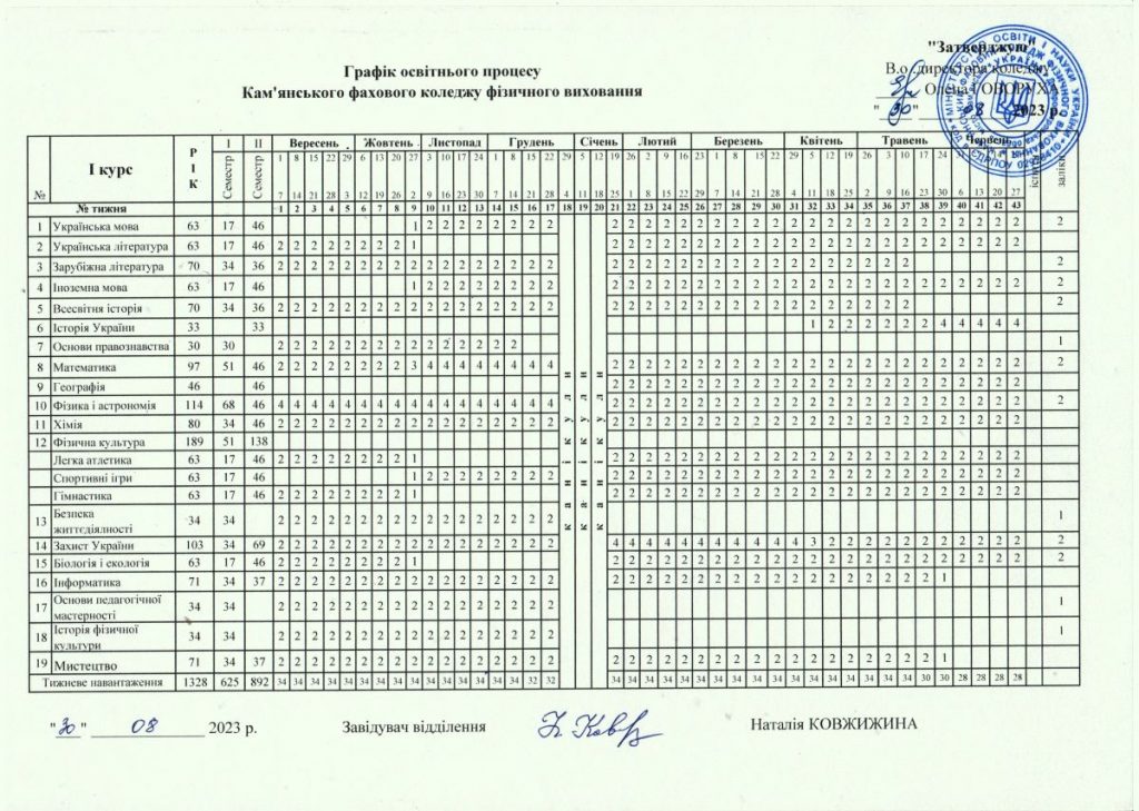 Графік освітнього процесу І курс КФКФВ