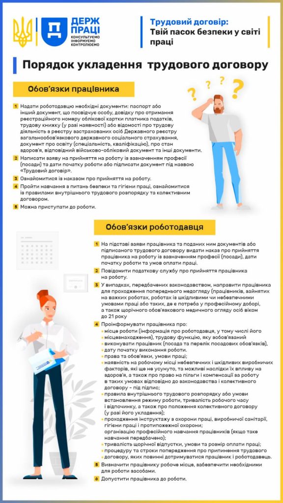Порядок укладення трудового договору