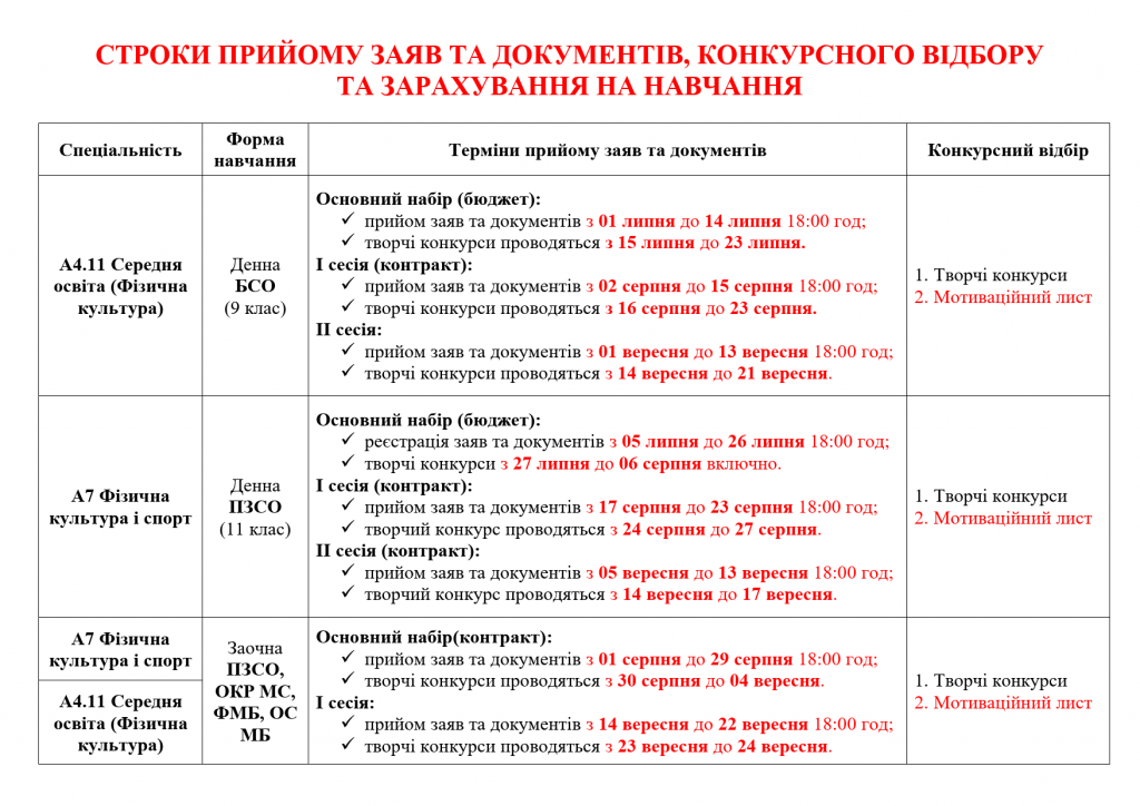 Строки прийому 2025