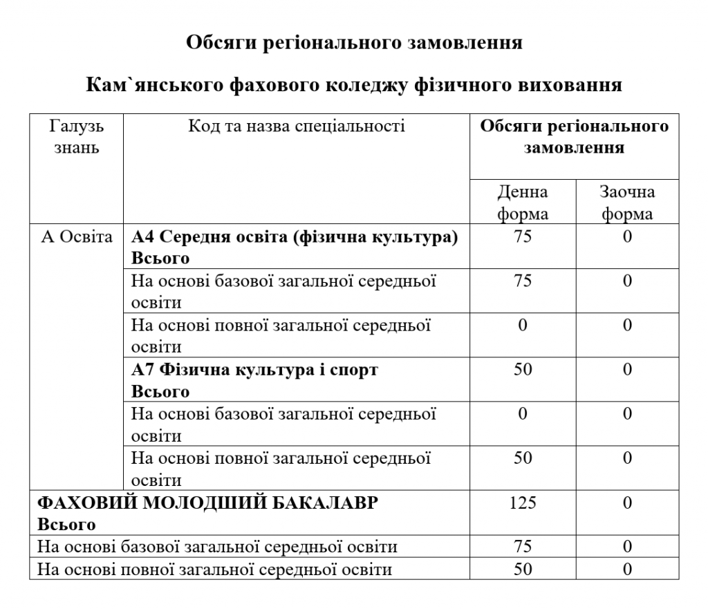 ОБСЯГИ РЕГІОНАЛЬНОГО ЗАМОВЛЕННЯ_1